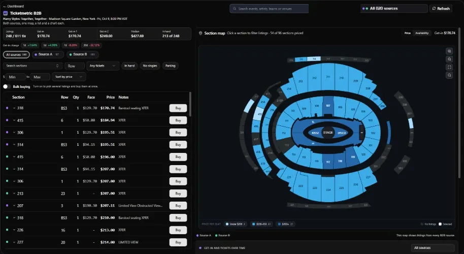B2B event page with listings from every source and a section map