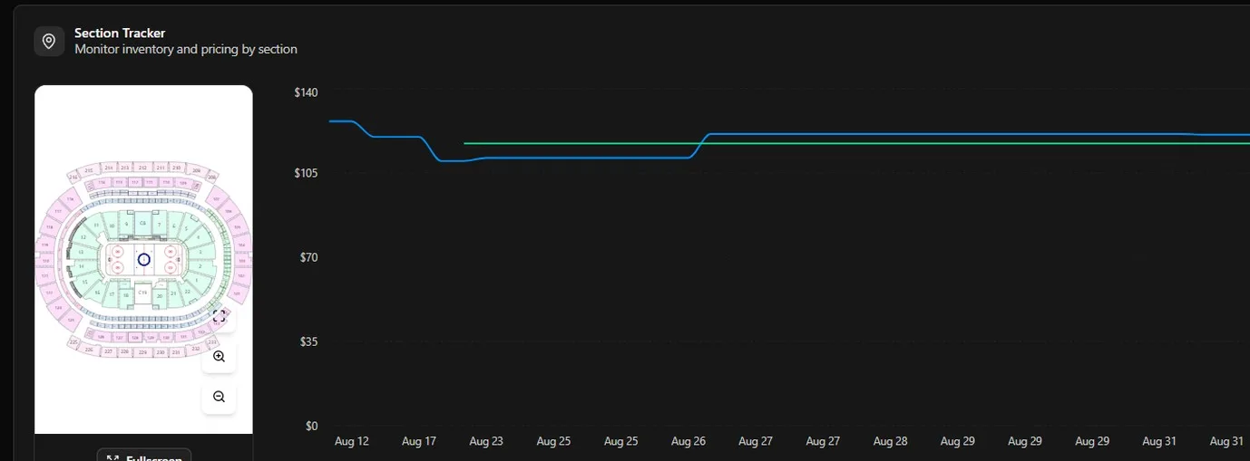 Section tracker with a venue map