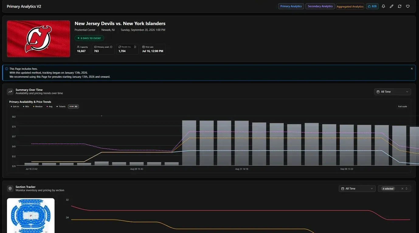 Primary analytics for an event