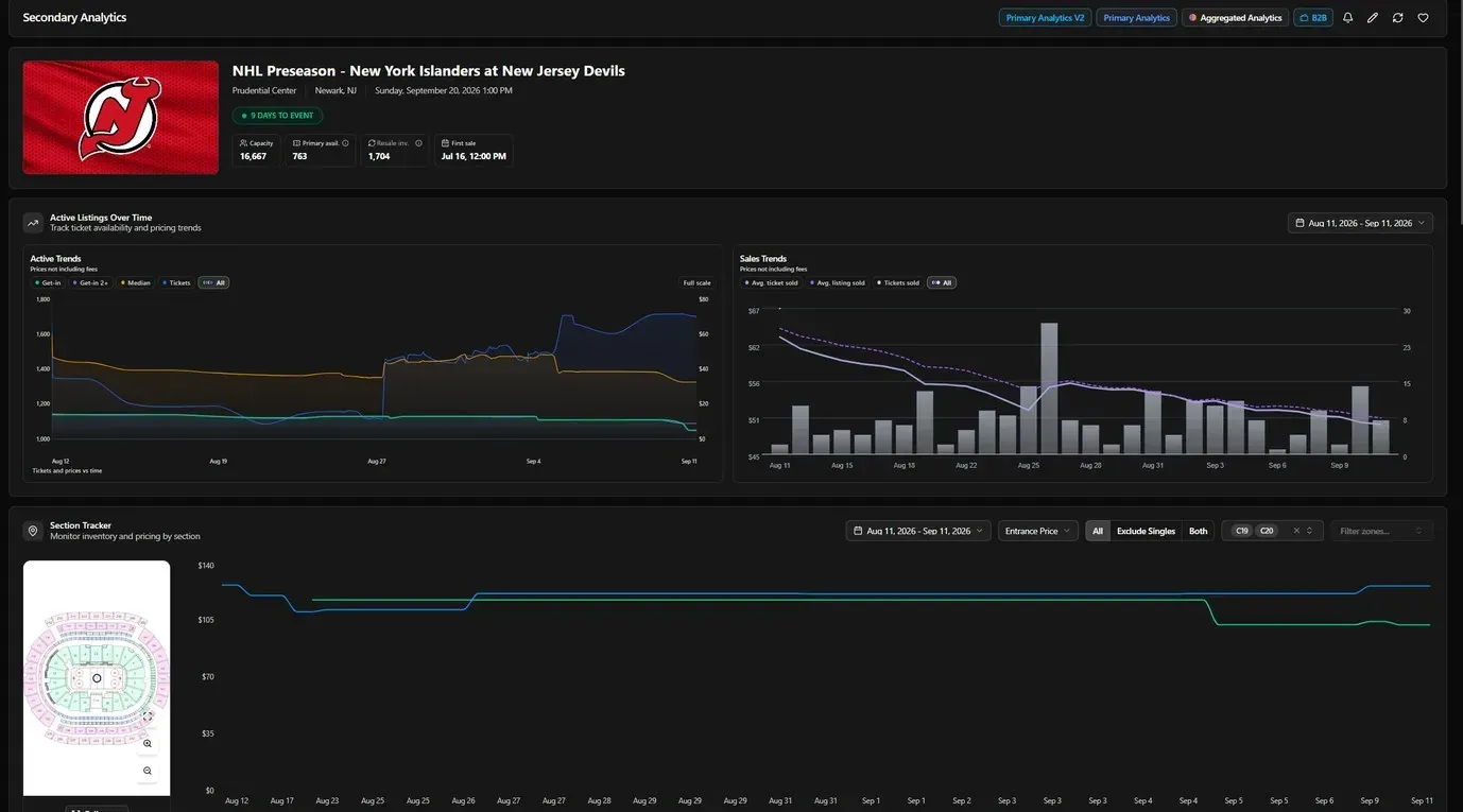 Secondary analytics for an event