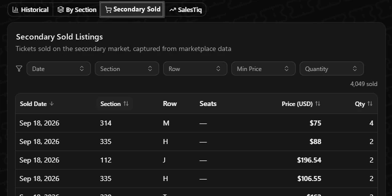 Secondary sold listings with date, section, row, price and quantity