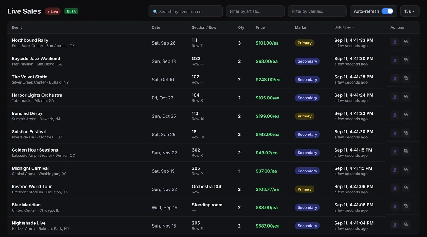 Live sales feed of individual ticket transactions