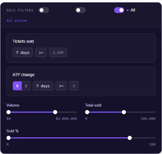 Sold filters with tickets sold, ATP change, volume and sell-through controls