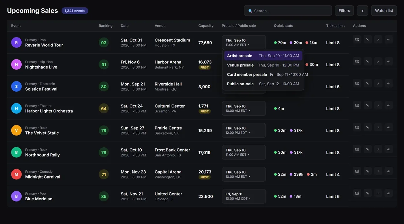 Upcoming sales with presale windows expanded